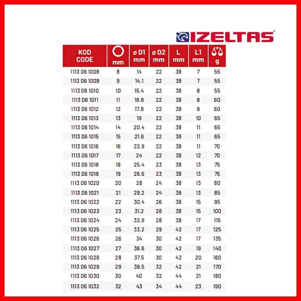 İzeltaş Altı Köşe Lokma Anahtar, 1/2 İnç 10 mm, Yüksek Tork Dayanımı