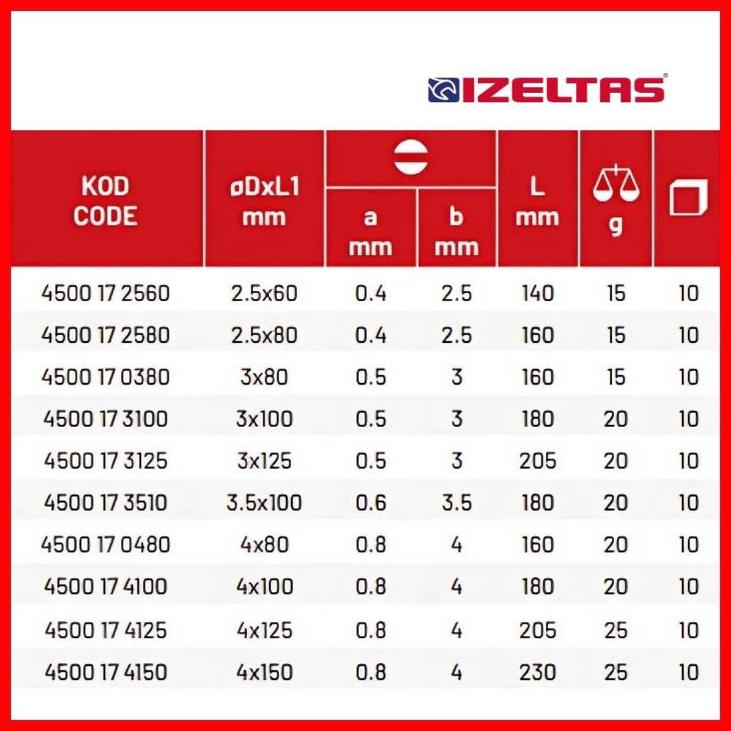 İzeltaş Elektronikçi Tip Klemens Tornavida, Düz 4x150 mm, Dayanıklı