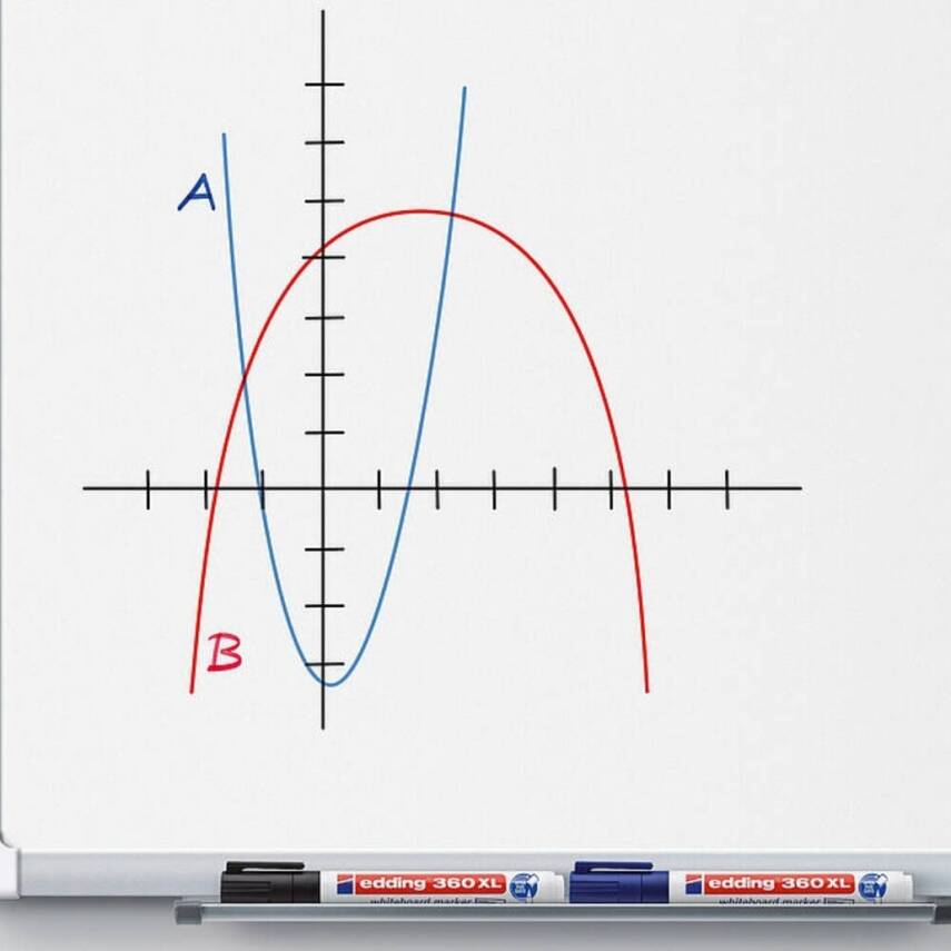 Edding E-360 XL Cap-Off Tahta Kalemi, 1.5-3 mm, Doldurulabilir, Yeşil - 3