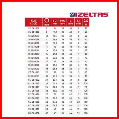 İzeltaş Altı Köşe Lokma Anahtar, 1/2 İnç 24 mm, Yüksek Tork Dayanımı - 5