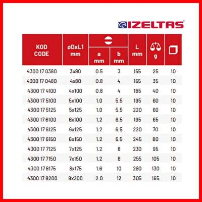 İzeltaş Düz Uçlu Tornavida, 4x100 mm, Opak Seri, Güvenli ve Hassas - 5