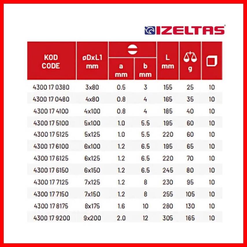 İzeltaş Düz Uçlu Tornavida, 4x100 mm, Opak Seri, Güvenli ve Hassas - 5