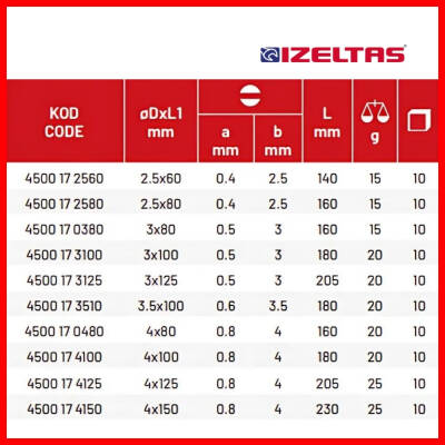 İzeltaş Elektronikçi Tip Klemens Tornavida, Düz 4x150 mm, Dayanıklı - 5