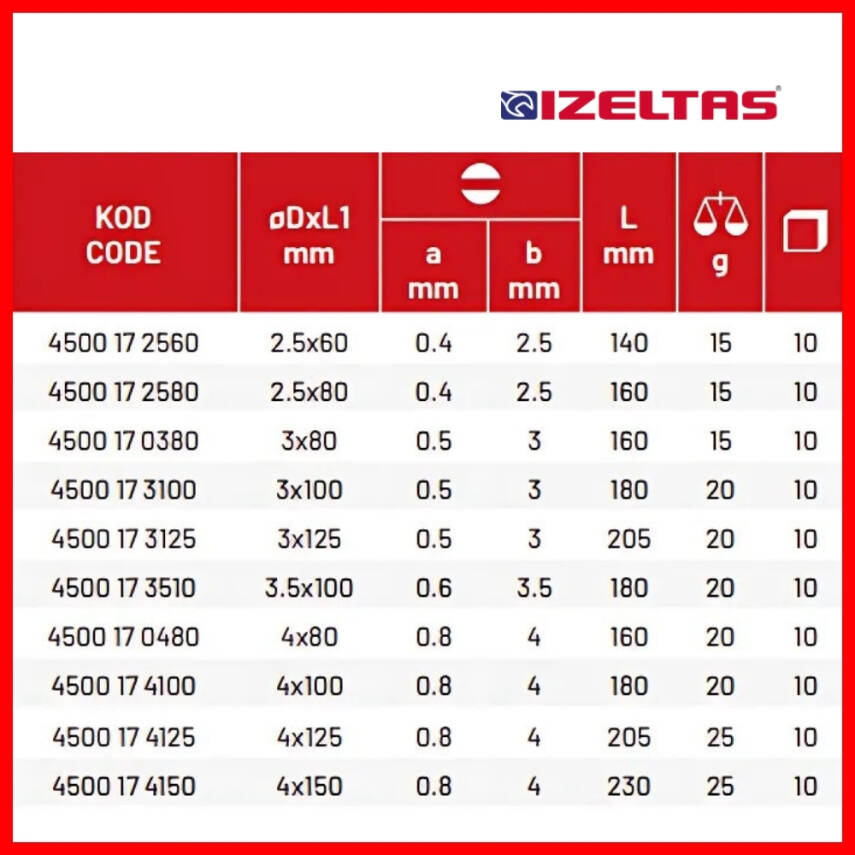 İzeltaş Elektronikçi Tip Klemens Tornavida, Düz 4x150 mm, Dayanıklı - 5