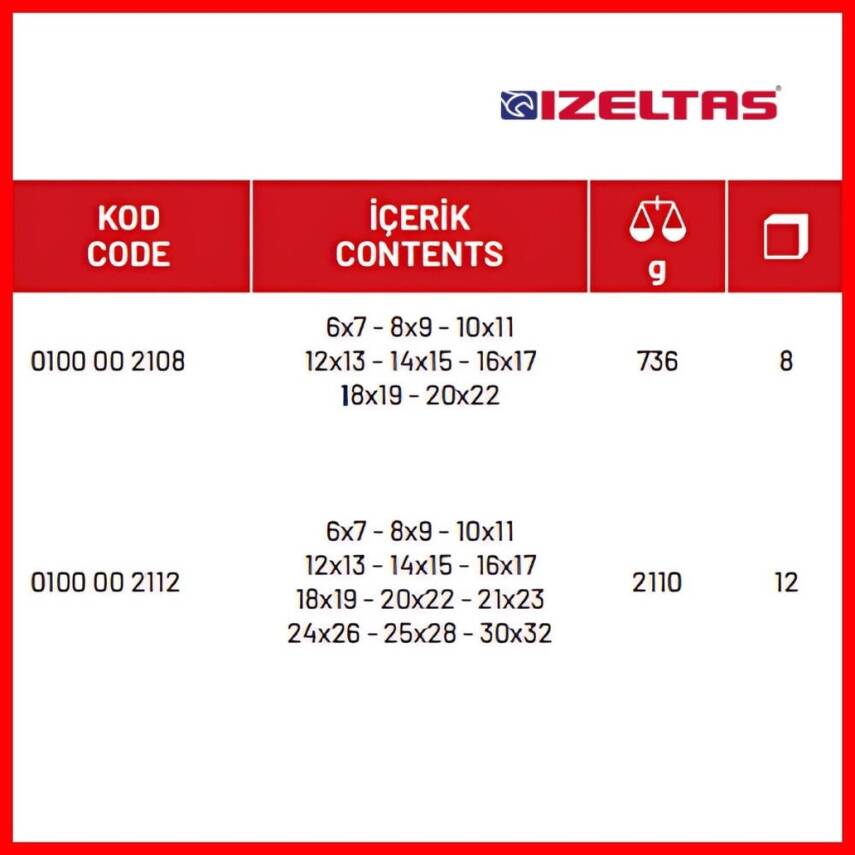 İzeltaş İki Ağız Anahtar Takımı, 12 Parça, Kısa Boy, Dayanıklı Çelik - 3