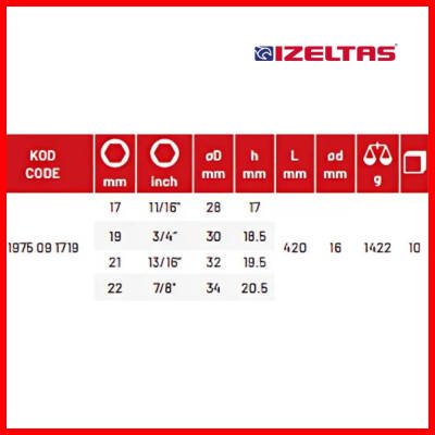 İzeltaş İstavroz Tipi Bijon Anahtarı, 17x19 - 21(13/16)x22 mm, Çelik - 5