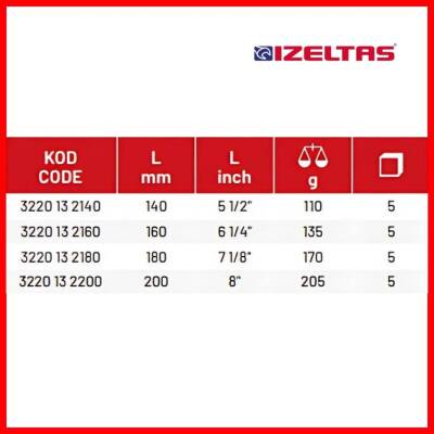 İzeltaş İzole Karga Burun Pense, 160 mm Opak Seri, Güvenli, Dayanıklı - 4