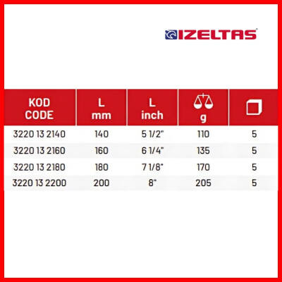 İzeltaş İzole Karga Burun Pense, 160 mm Opak Seri,Güvenli ve Dayanıklı - 4