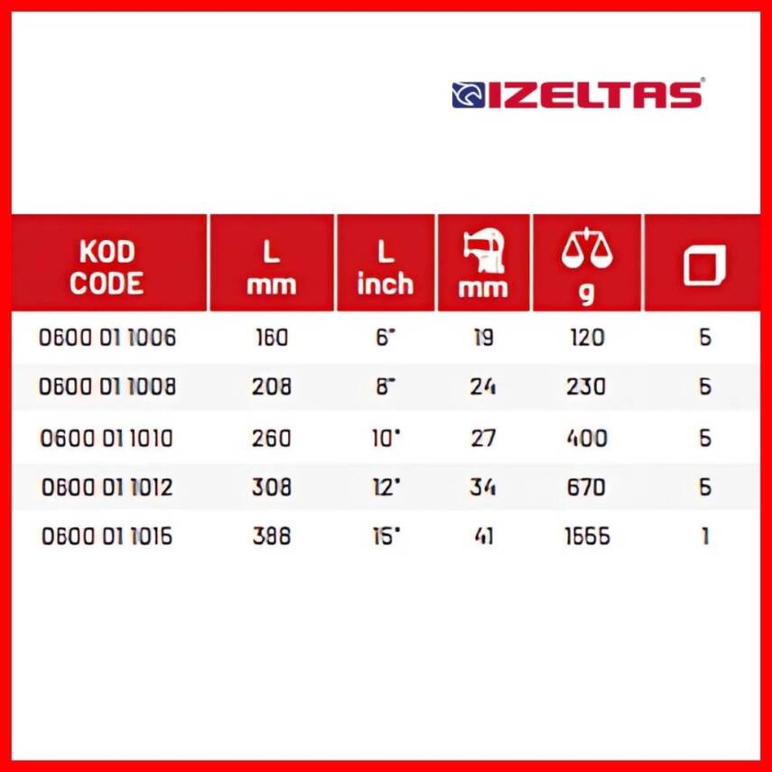 İzeltaş İzole Kurbağacık Pense, No:10, Güvenli Kavrama, Dayanıklı Yapı - 3