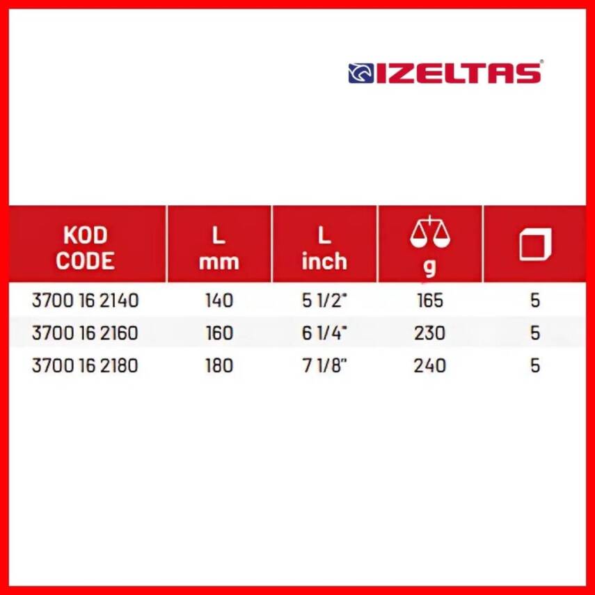 İzeltaş İzole Yankeski, 160 mm, Opak Seri, Güvenli ve Dayanıklı Kesim - 4