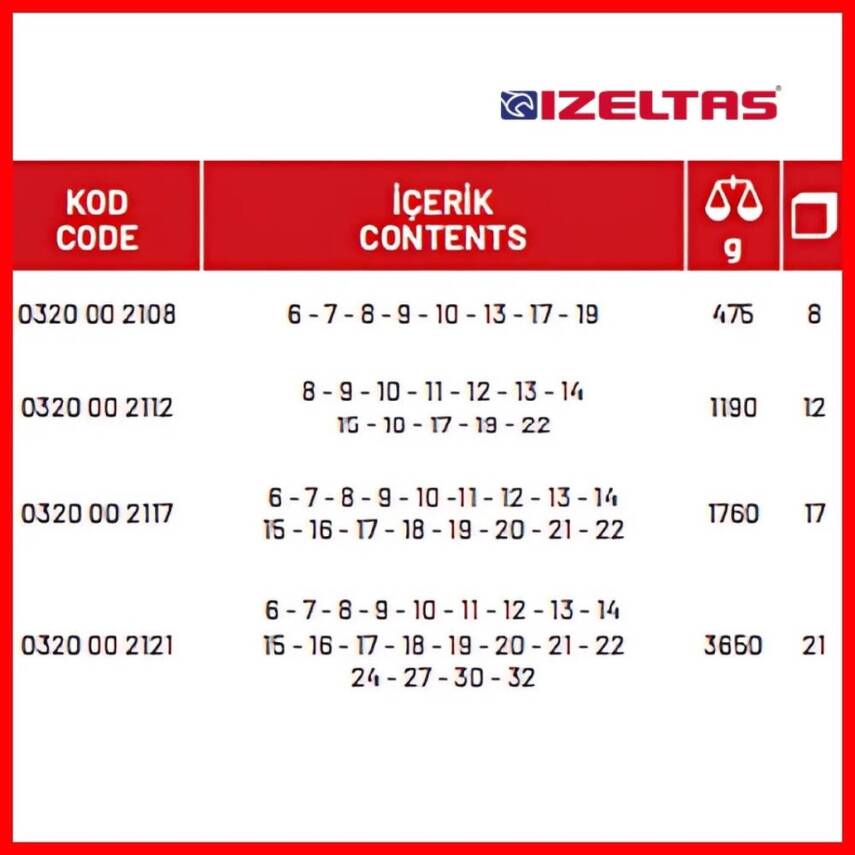 İzeltaş Kombine Anahtar Takımı, 8 Parça, Kısa Boy, Dayanıklı Çelik - 3
