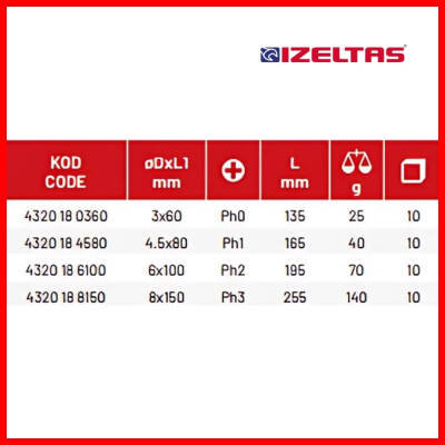 İzeltaş Yıldız Uçlu Tornavida, 4.5x80 mm, Opak Seri, Güvenli ve Hassas - 5