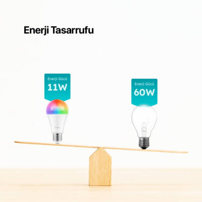 Ttec Lumi Akıllı Led Ampul, Wi-Fi, Çok Renkli, Sese Duyarlı - 9