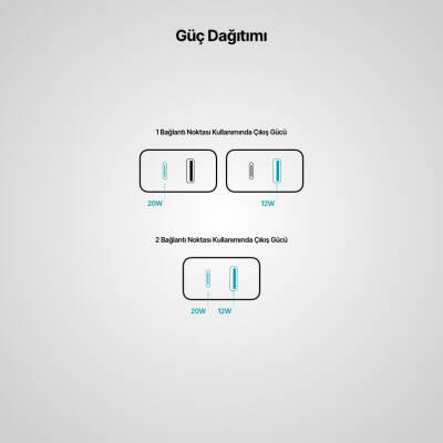 Ttec SmartCharger Duo Hızlı Şarj Aleti, USB-C + USB-A, PD 32W - 10