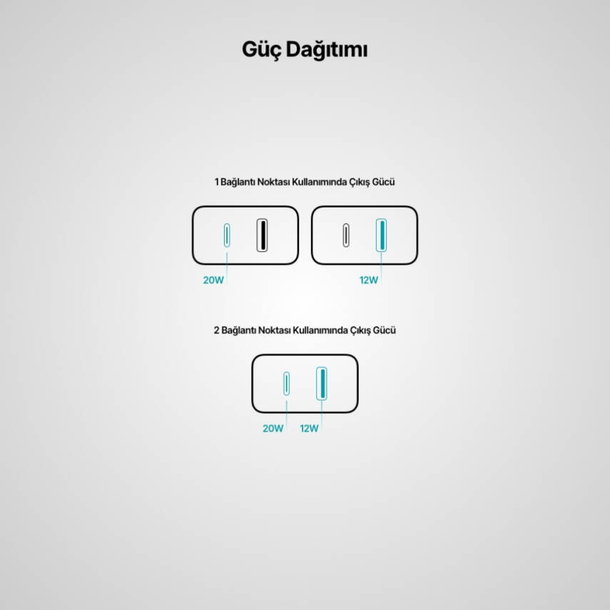 Ttec SmartCharger Duo Hızlı Şarj Aleti, USB-C + USB-A, PD 32W - 10