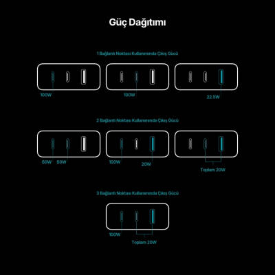 Ttec SmartCharger Trio GAN Hızlı Şarj Aleti, 2 USB-C+USB-A, 120W PD - 9